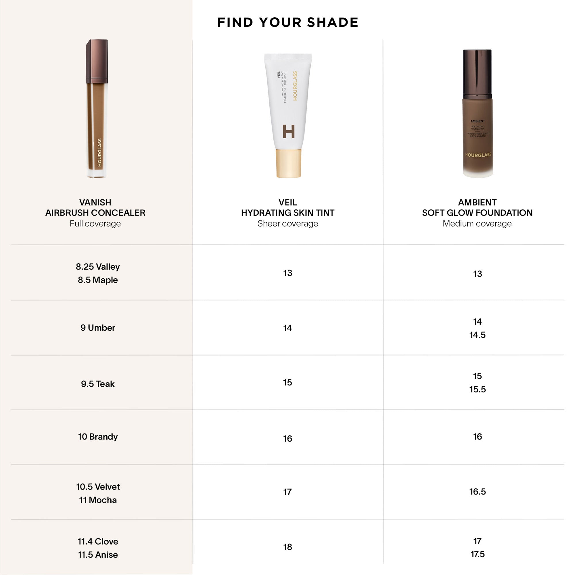 Vanish™ Airbrush Concealer